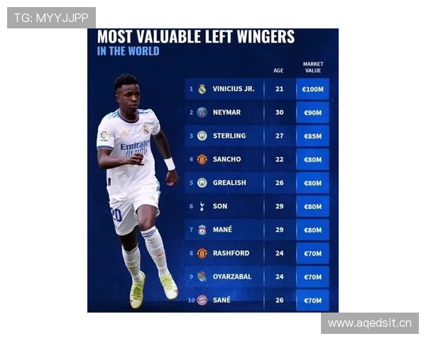 左边锋爆点模板：维尼修斯如何统治边路